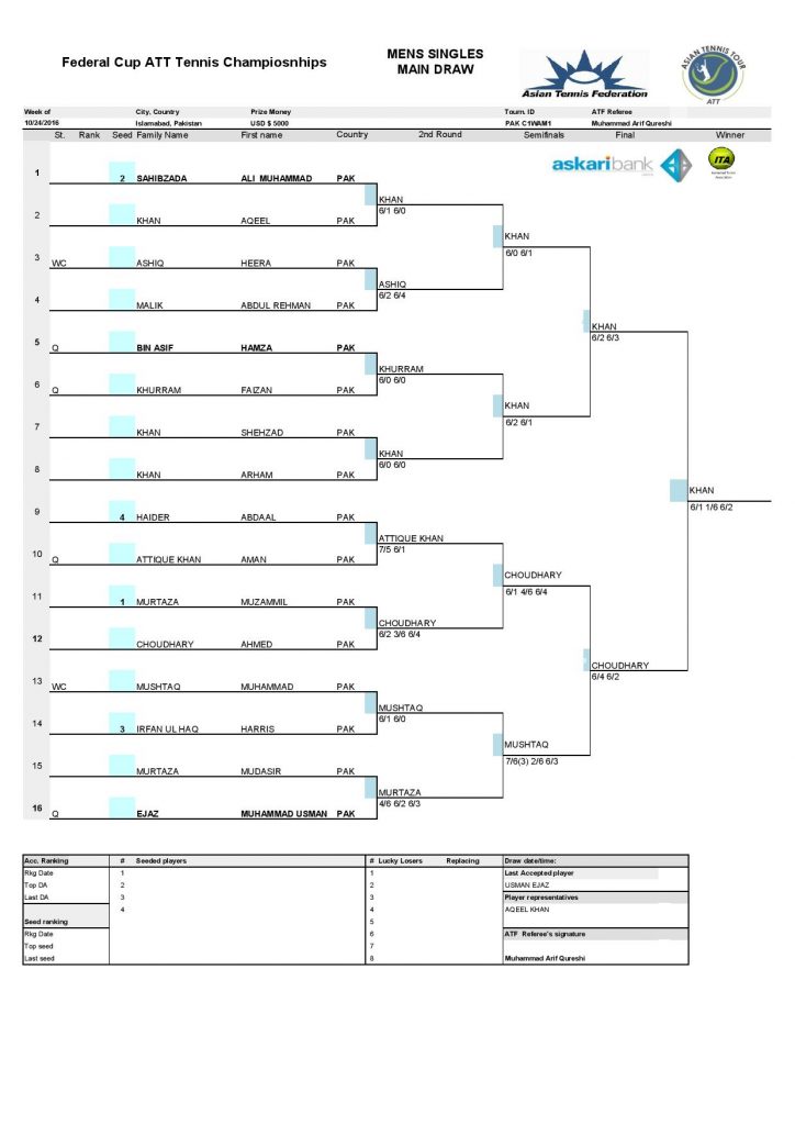 main-draw-complete-pakistan-m1-page-001
